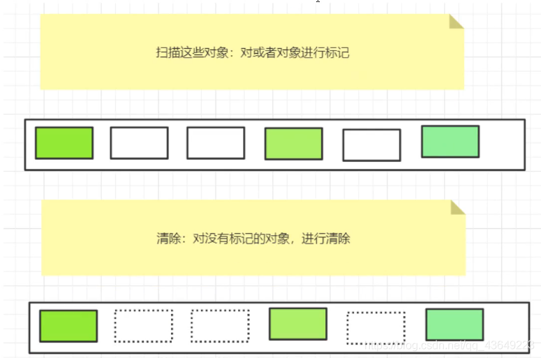 jvm虚拟机(狂神说)(自己总结方便复习)_方法区_26