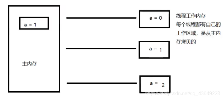 jvm虚拟机(狂神说)(自己总结方便复习)_java_29