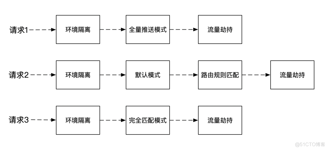 我好像发现了一个Go的Bug？_执行时间