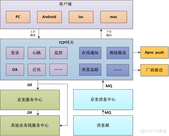 追源码的平凡之路_任务调度_09