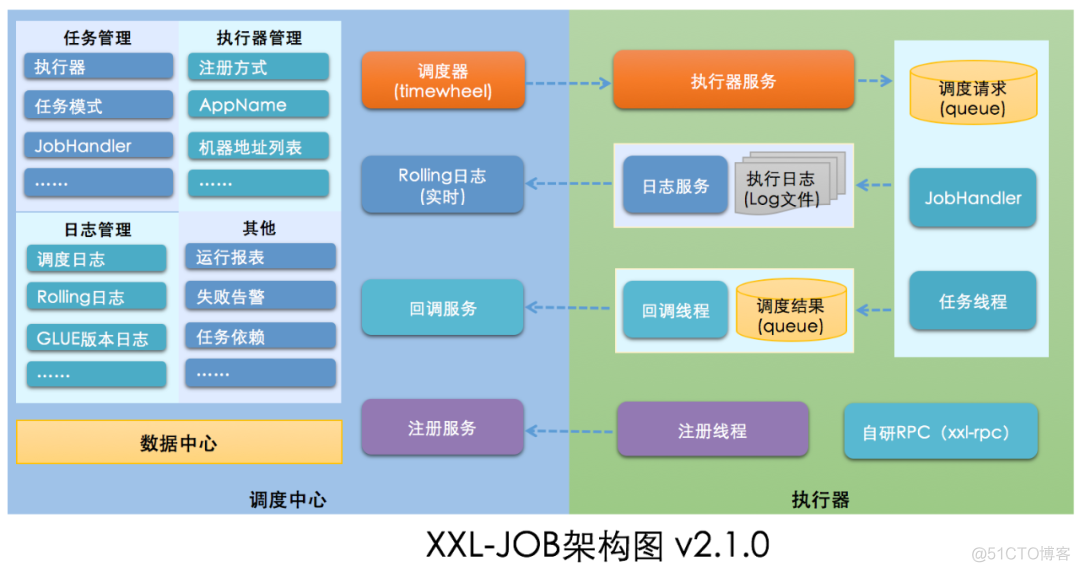 追源码的平凡之路_服务器_11