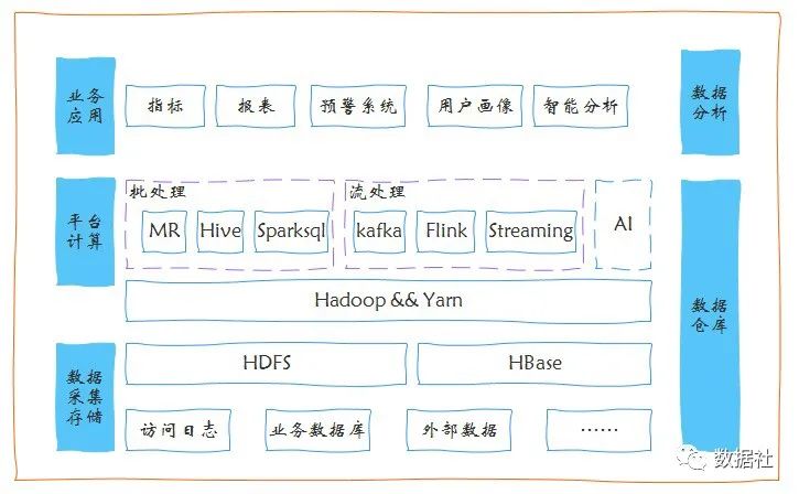 教你如何从0到1搭建大数据平台_hive_02