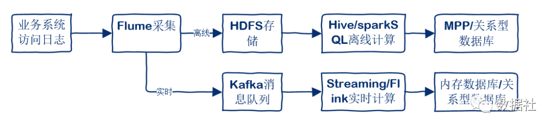 教你如何从0到1搭建大数据平台_spark_03