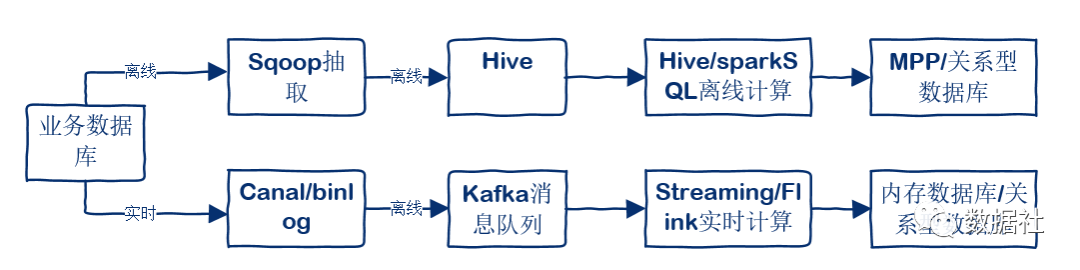 教你如何从0到1搭建大数据平台_spark_06