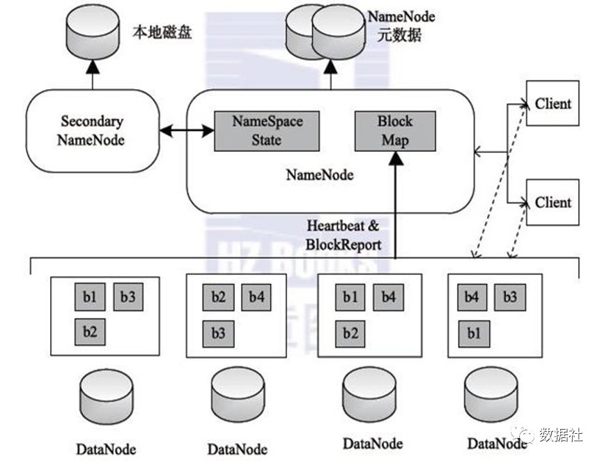 教你如何从0到1搭建大数据平台_hive_08