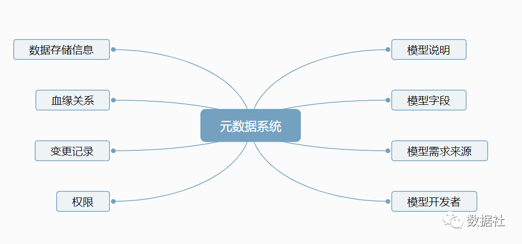 教你如何从0到1搭建大数据平台_数据_09