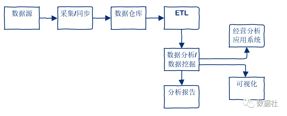 教你如何从0到1搭建大数据平台_hive_10