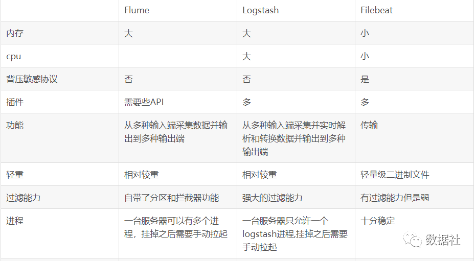 教你如何从0到1搭建大数据平台_hive_13