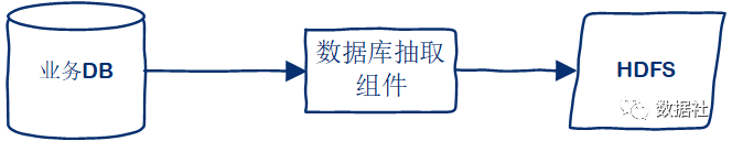 教你如何从0到1搭建大数据平台_spark_14