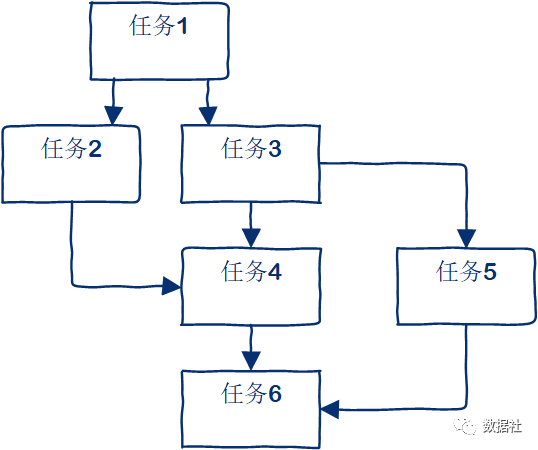 教你如何从0到1搭建大数据平台_数据_17