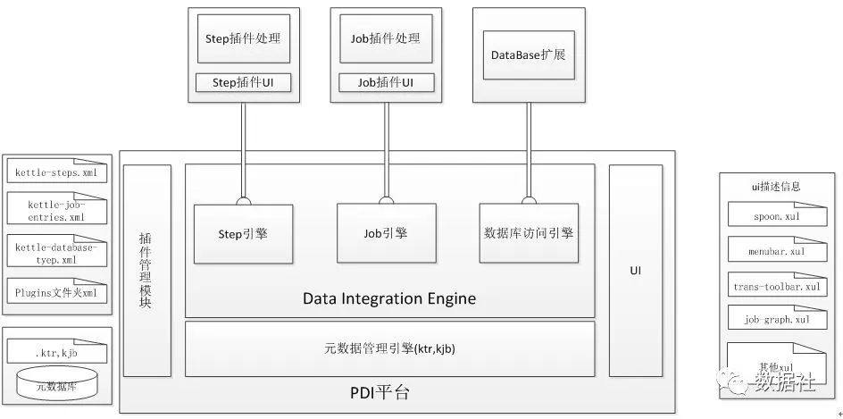 教你如何从0到1搭建大数据平台_spark_19