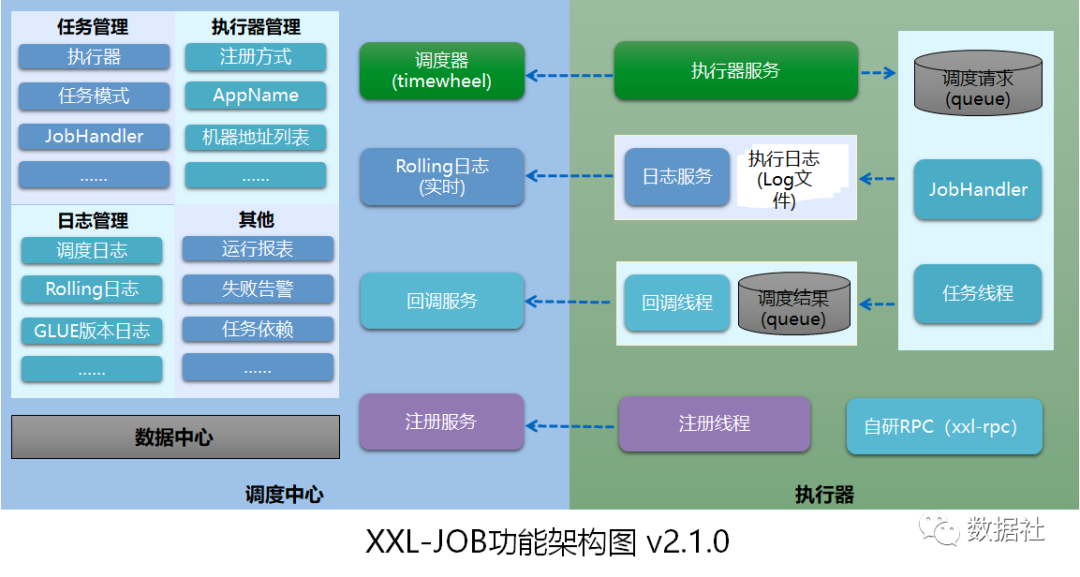 教你如何从0到1搭建大数据平台_spark_21