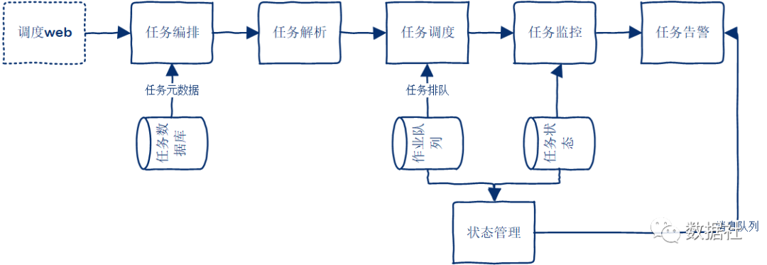 教你如何从0到1搭建大数据平台_hive_23