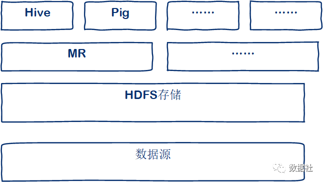 教你如何从0到1搭建大数据平台_数据_25