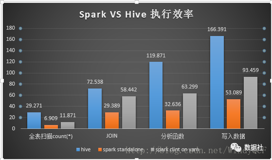 教你如何从0到1搭建大数据平台_spark_29