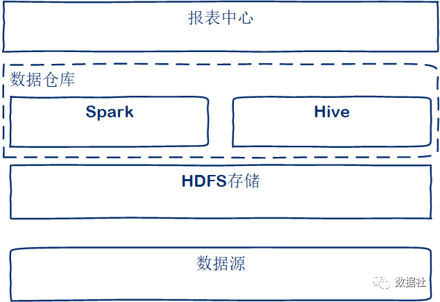 教你如何从0到1搭建大数据平台_spark_31