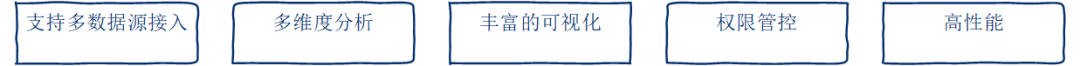 教你如何从0到1搭建大数据平台_spark_36