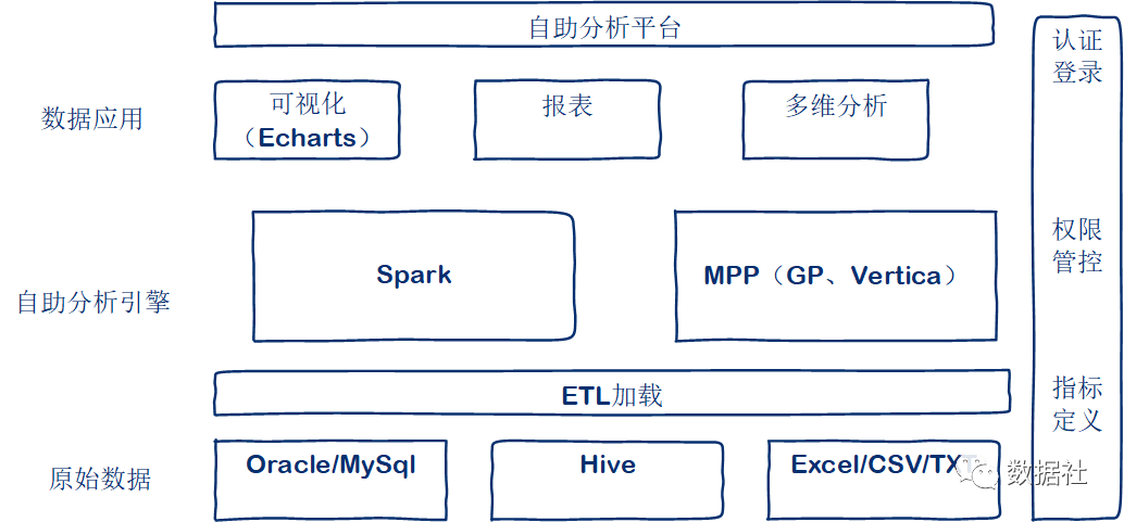 教你如何从0到1搭建大数据平台_spark_37