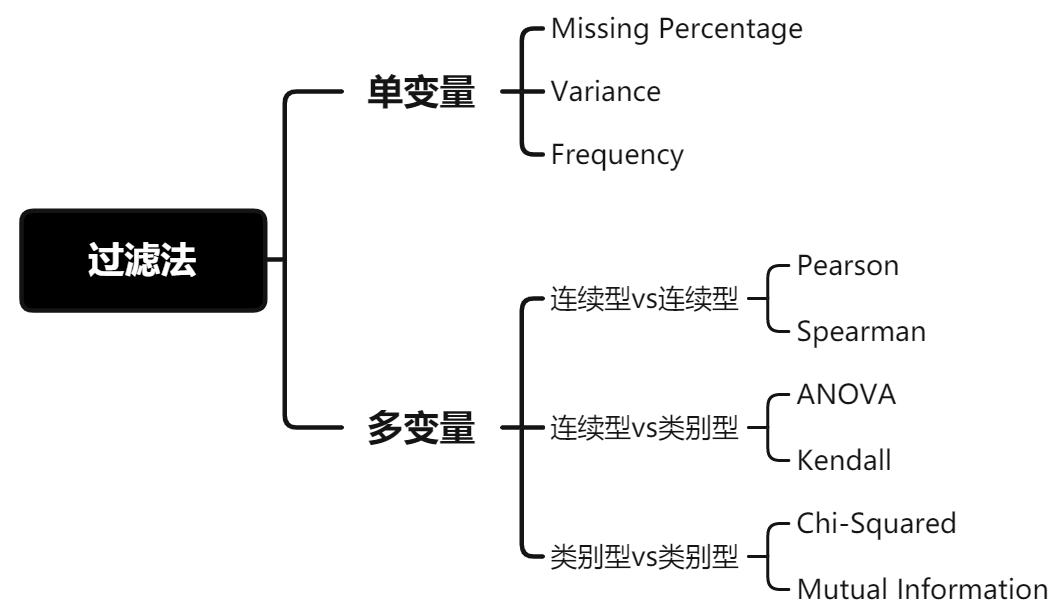 【知出乎争】特征选择方法总结_互信息_04