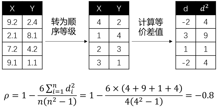 【知出乎争】特征选择方法总结_特征选择_06