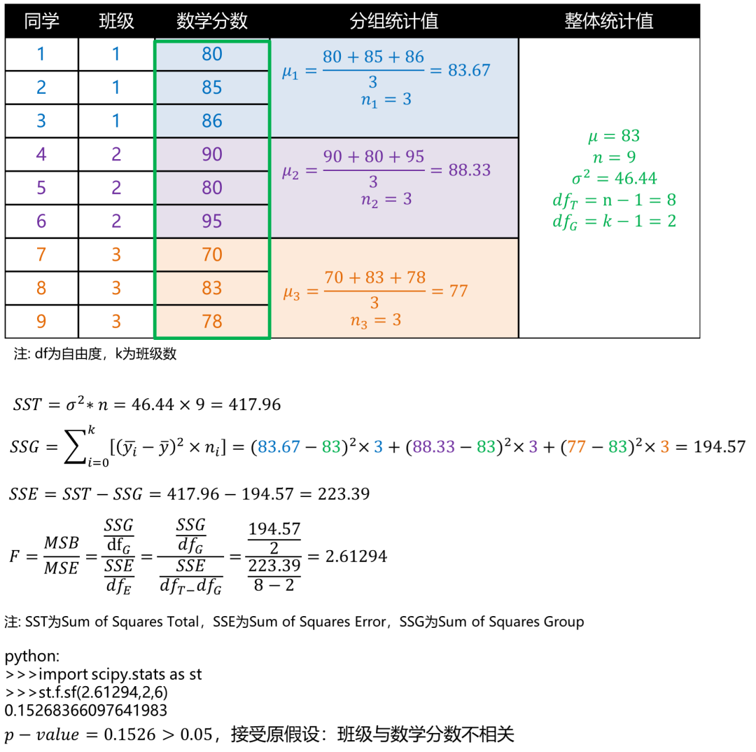 【知出乎争】特征选择方法总结_方差_07