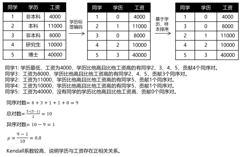 【知出乎争】特征选择方法总结_互信息_08