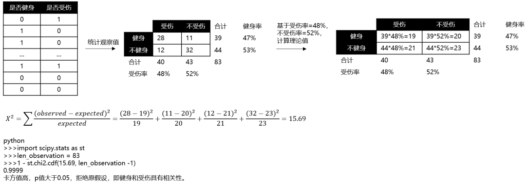 【知出乎争】特征选择方法总结_互信息_09