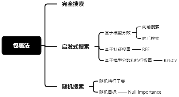 【知出乎争】特征选择方法总结_互信息_14