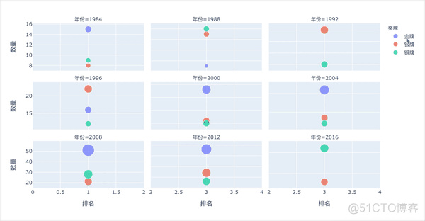 中国奥运会成绩，知道多少？13张图告诉你_数据_04