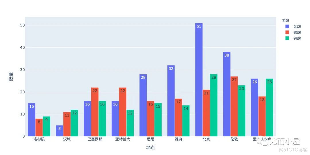 中国奥运会成绩，知道多少？13张图告诉你_数据_19