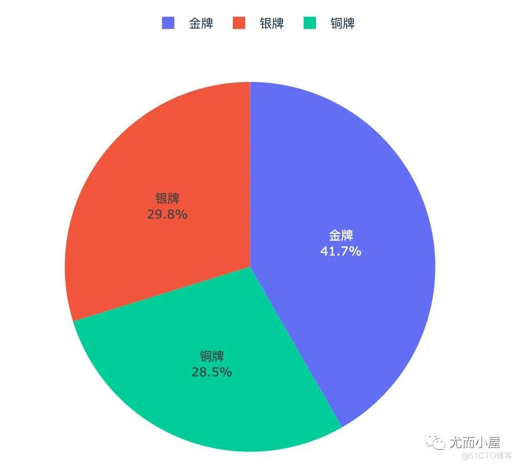 中国奥运会成绩，知道多少？13张图告诉你_数据_22