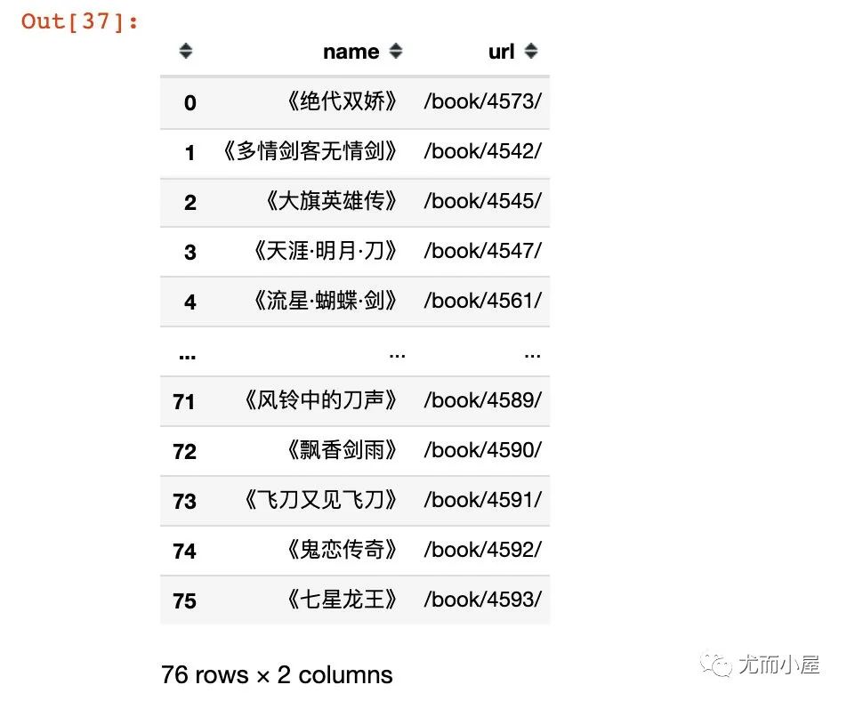 强大的Xpath：你不能不知道的爬虫数据解析库_html_41