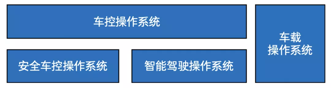 零束银河全栈技术解决方案之操作系统_微内核_03