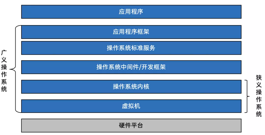 零束银河全栈技术解决方案之操作系统_微内核