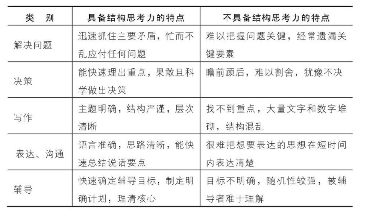 读书笔记 结构思考力 Wx6167dfb3ed417的技术博客 51cto博客