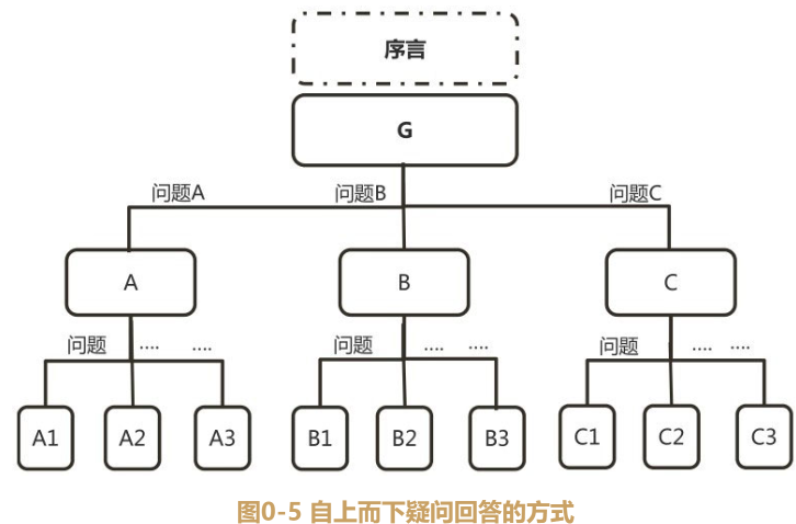 读书笔记 结构思考力 Wx6167dfb3ed417的技术博客 51cto博客