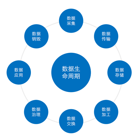 【干货】数据安全工具建设实践_数据安全_03