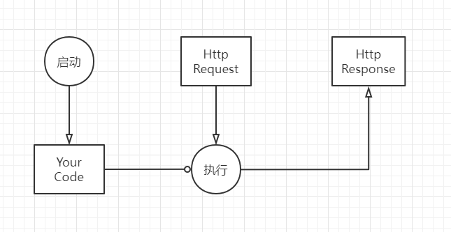 .NET 云原生架构师训练营（系统架构）--学习笔记_操作数