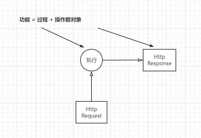 .NET 云原生架构师训练营（系统架构）--学习笔记_操作数_02