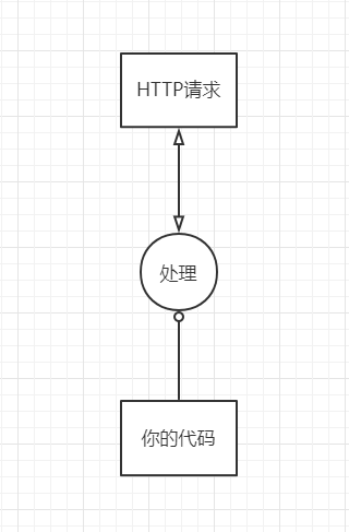 .NET 云原生架构师训练营（系统架构）--学习笔记_操作数_03