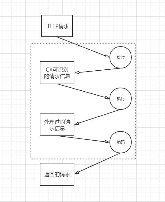 .NET 云原生架构师训练营（系统架构）--学习笔记_操作数_04