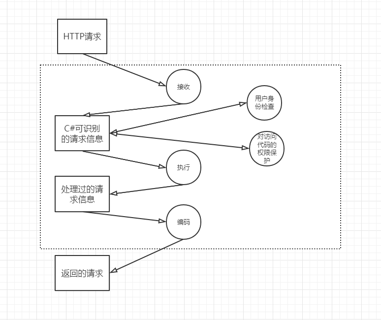 .NET 云原生架构师训练营（系统架构）--学习笔记_系统架构_05