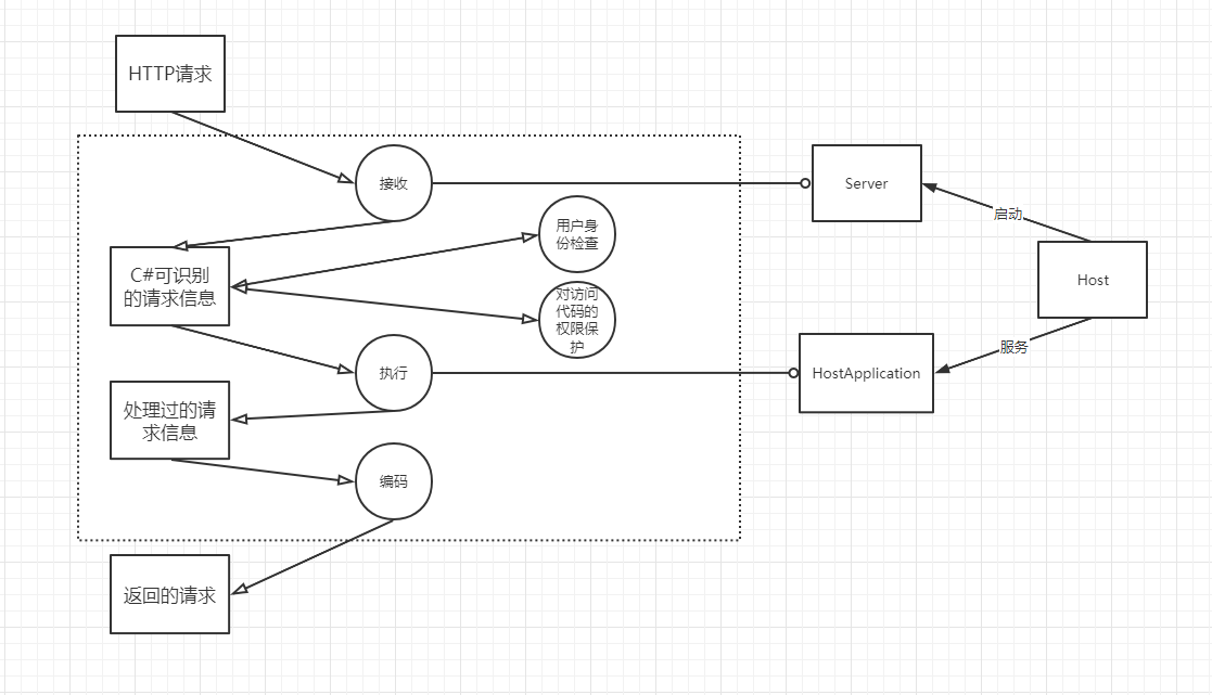 .NET 云原生架构师训练营（系统架构）--学习笔记_.net_08