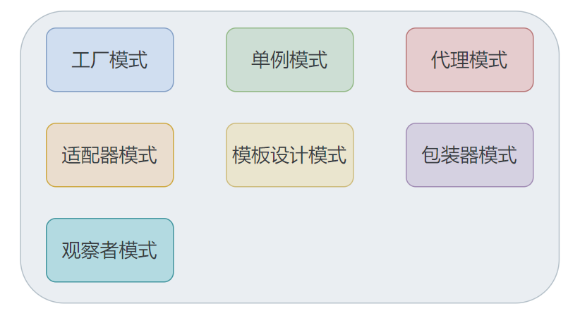 spring,springboot 面试夺命连环18问？拿捏了_spring