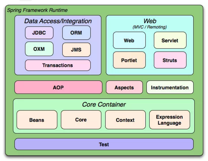 spring,springboot 面试夺命连环18问？拿捏了_spring_02