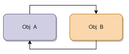 spring,springboot 面试夺命连环18问？拿捏了_动态代理_08