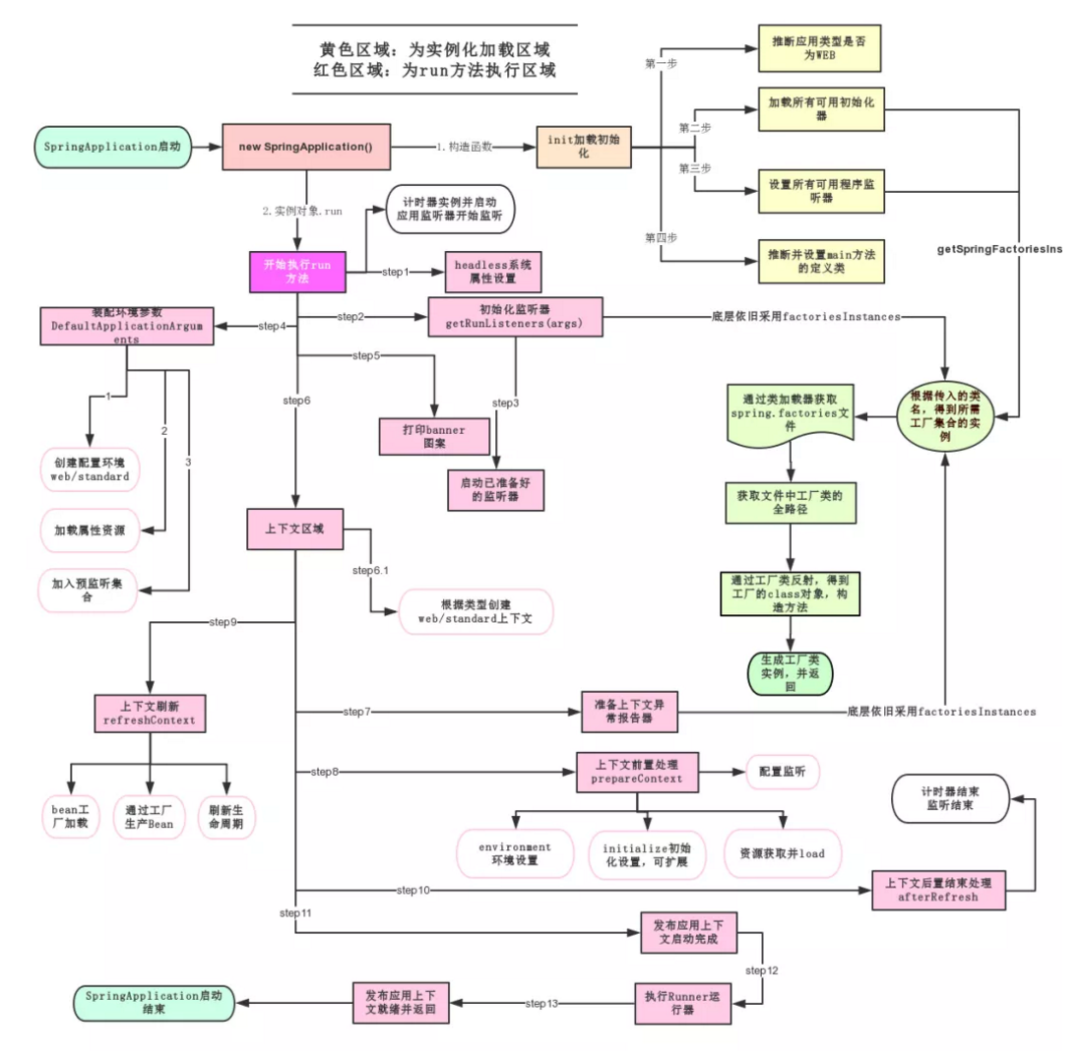 spring,springboot 面试夺命连环18问？拿捏了_面试_11