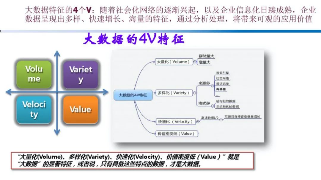 企业大数据规划建设方案（PPT）_编程语言_06