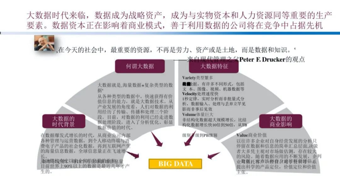 企业大数据规划建设方案（PPT）_编程语言_07