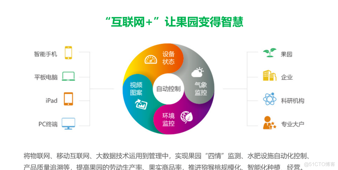 智慧果园解决方案（附PDF下载）_html_12